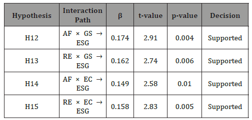 Click here to view Large Table 9 irispublishers-openaccess-economics-and-business-management