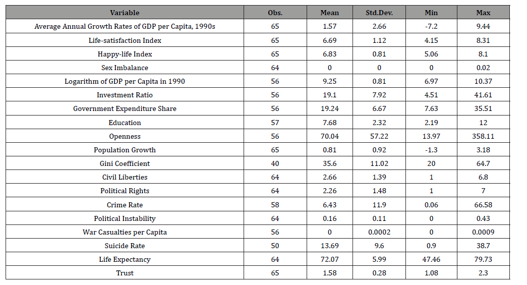 Click here to view Large Table 1 irispublishers-openaccess-economics-and-business-management