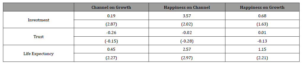Click here to view Large Table 10 irispublishers-openaccess-economics-and-business-management
