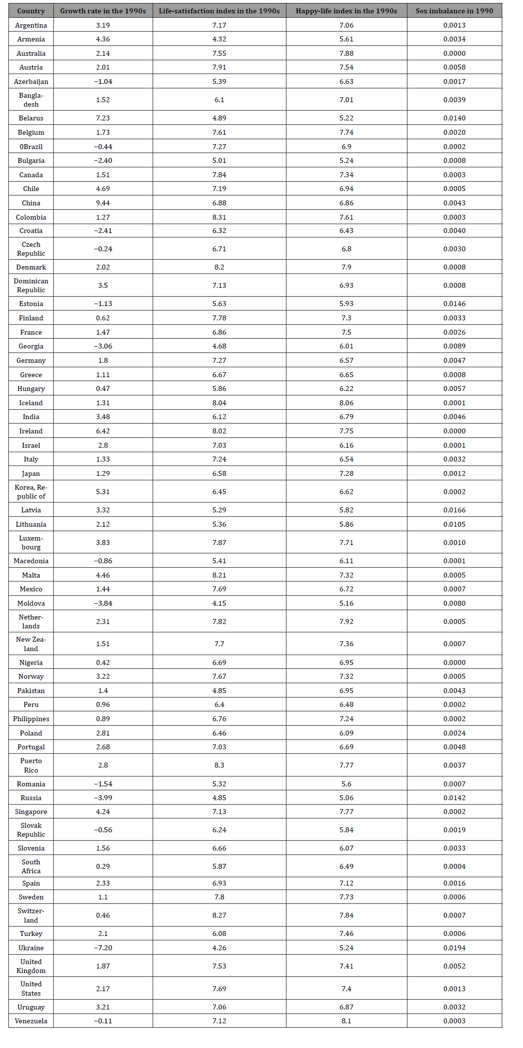 Click here to view Large Table 11 irispublishers-openaccess-economics-and-business-management