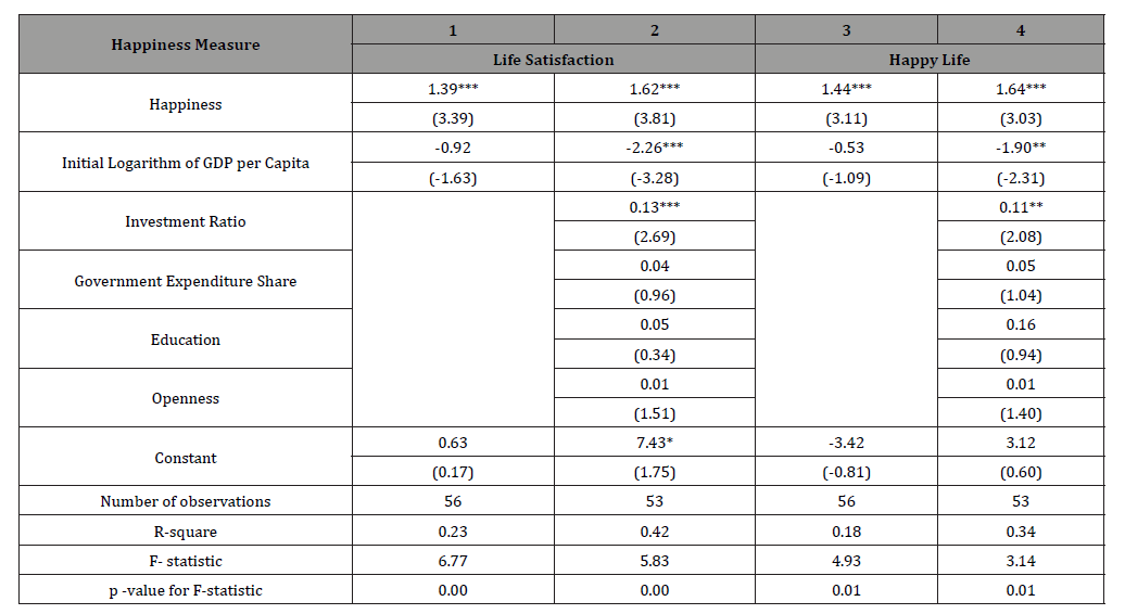 Click here to view Large Table 2 irispublishers-openaccess-economics-and-business-management