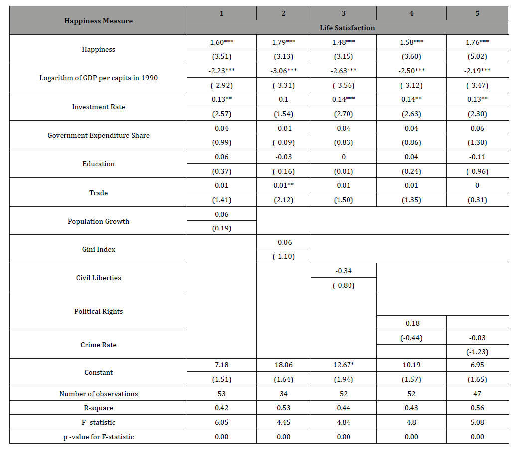 Click here to view Large Table 3 irispublishers-openaccess-economics-and-business-management