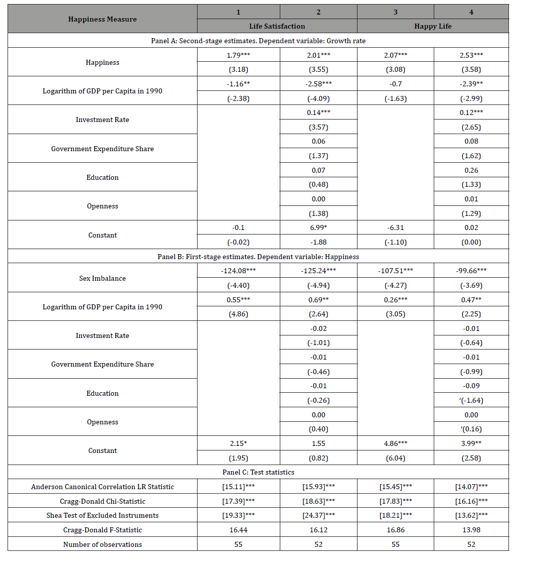 Click here to view Large Table 4 irispublishers-openaccess-economics-and-business-management