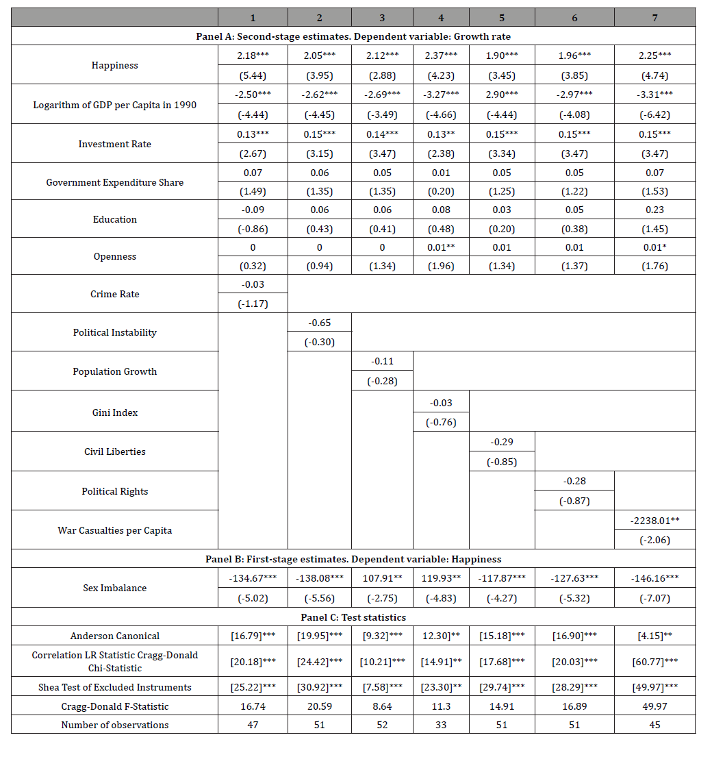 Click here to view Large Table 5 irispublishers-openaccess-economics-and-business-management