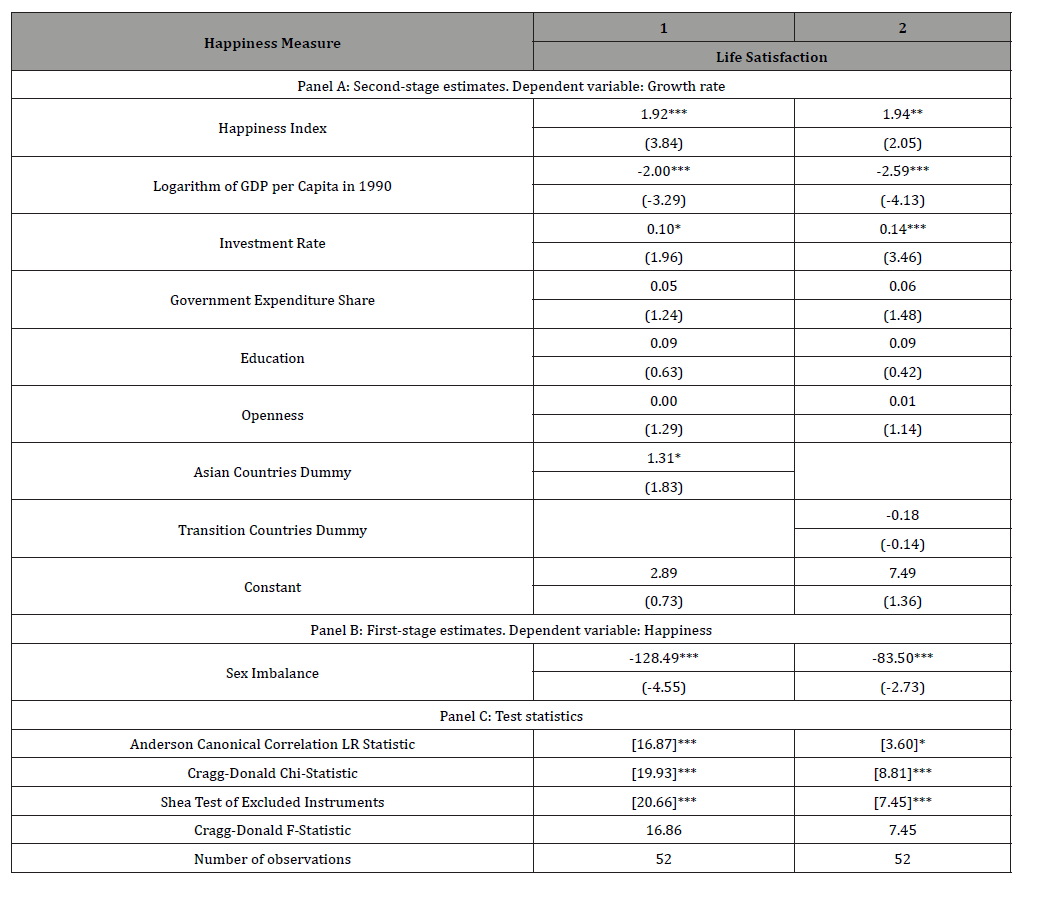 Click here to view Large Table 6 irispublishers-openaccess-economics-and-business-management