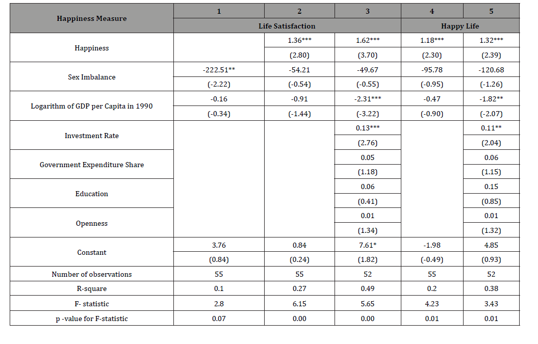 Click here to view Large Table 7 irispublishers-openaccess-economics-and-business-management