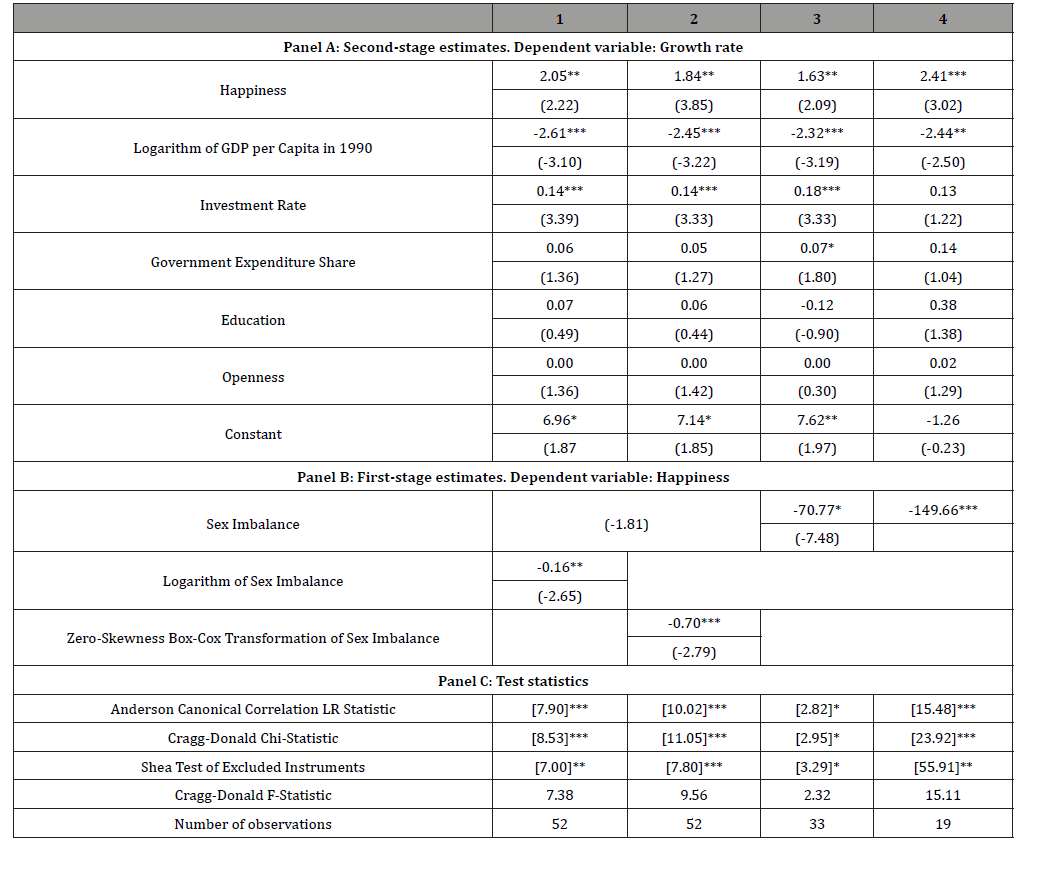 Click here to view Large Table 8 irispublishers-openaccess-economics-and-business-management