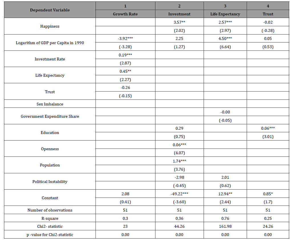 Click here to view Large Table 9 irispublishers-openaccess-economics-and-business-management