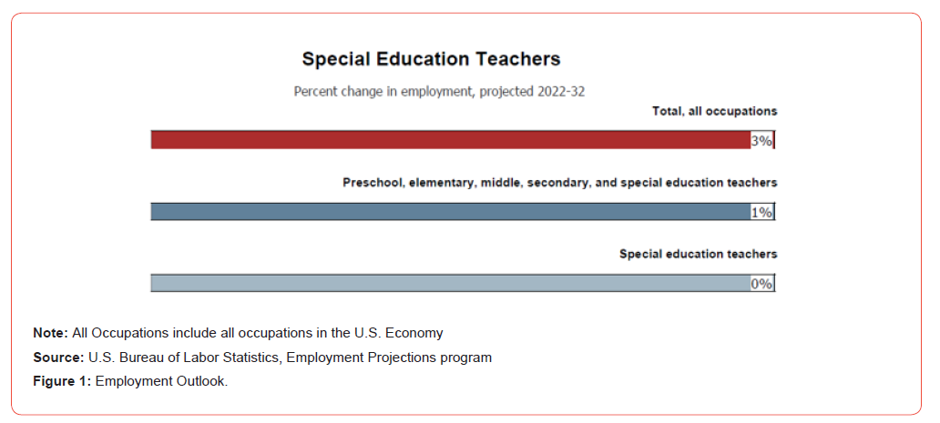 Click here to view Large Figure 1 irispublishers-openaccess-educational-research
