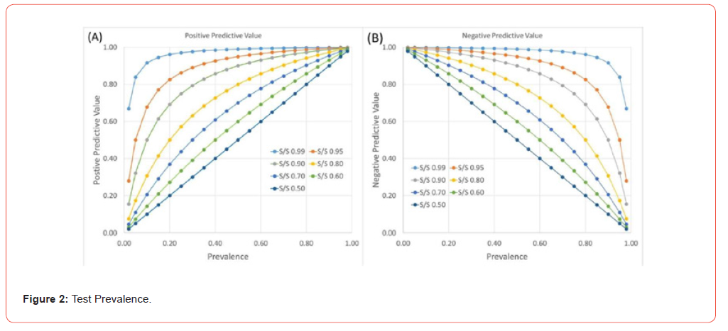 Click here to view Large Figure 2 irispublishers-openaccess-educational-research