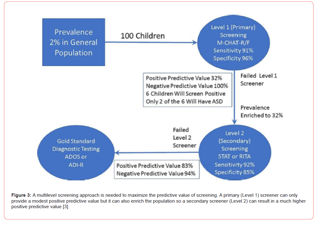 Click here to view Large Figure 3 irispublishers-openaccess-educational-research