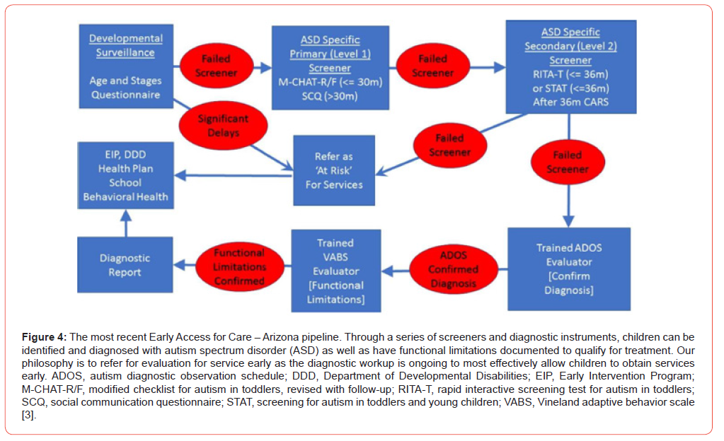 Click here to view Large Figure 4 irispublishers-openaccess-educational-research