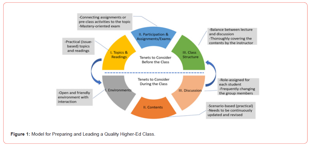 Click here to view Large Figure 1 irispublishers-openaccess-educational-research
