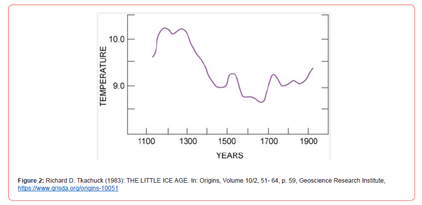 click here to view large figure 2 irispublishers-openaccess-educational-research