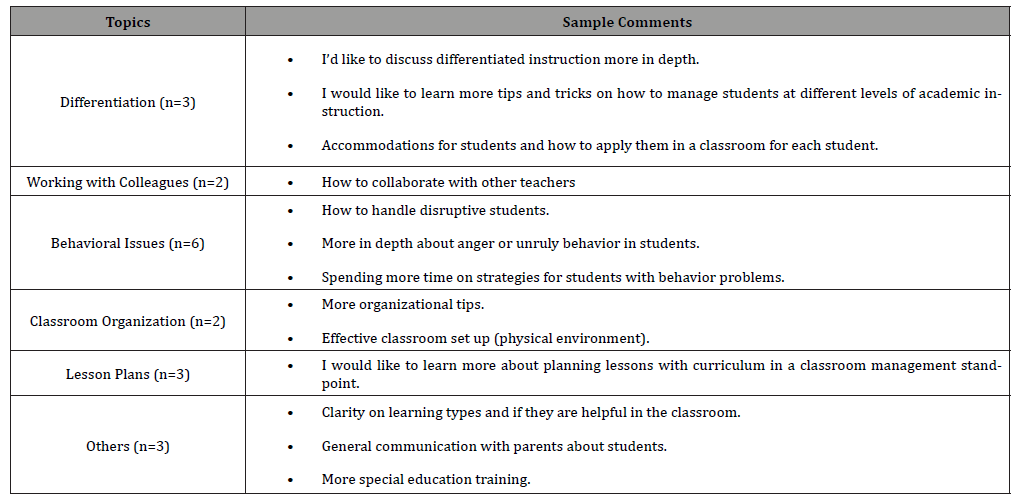 Click here to view Large Table 2 irispublishers-openaccess-educational-research