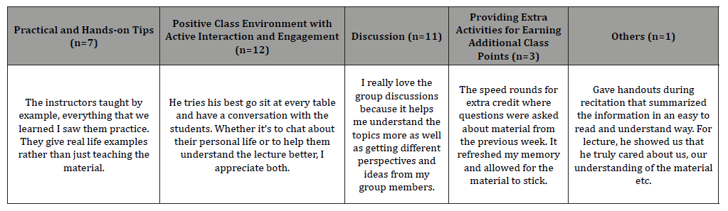Click here to view Large Table 3 irispublishers-openaccess-educational-research