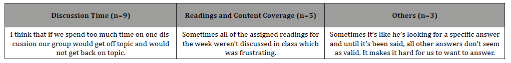 Click here to view Large Table 4 irispublishers-openaccess-educational-research