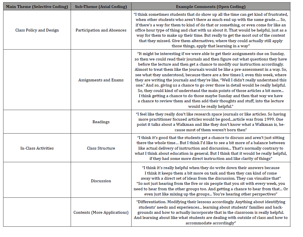 Click here to view Large Table 7 irispublishers-openaccess-educational-research