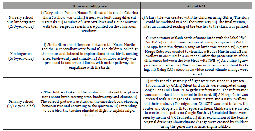Click here to view Large Table 2 irispublishers-openaccess-educational-research