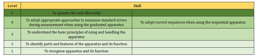 Click here to view Large Table 1 irispublishers-openaccess-educational-research