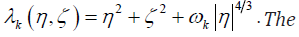 irispublishers-journal-of-Mathematics