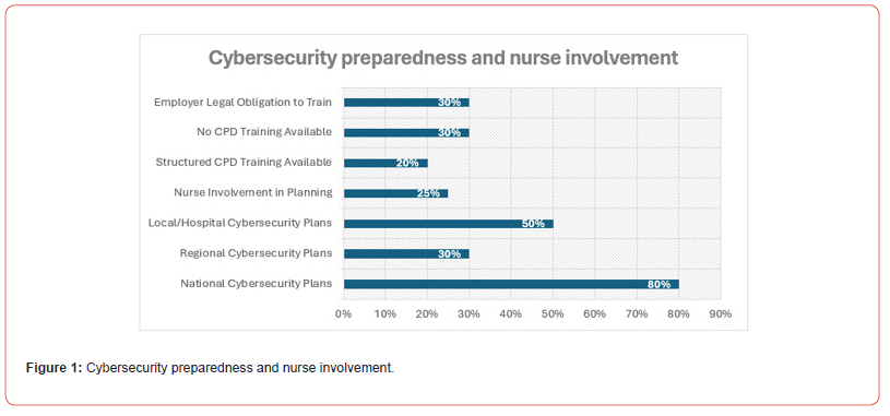 Click here to view Large Figure 1 irispublishers-openaccess-nursing-care
