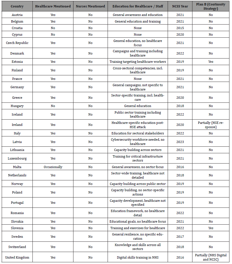 Click here to view Large Table 2 irispublishers-openaccess-nursing-care