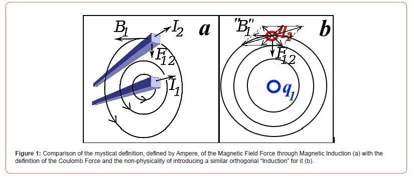 Click here to view Large Figure 1 irispublishers-online-journal-of-sciences