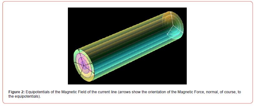Click here to view Large Figure 2 irispublishers-online-journal-of-sciences