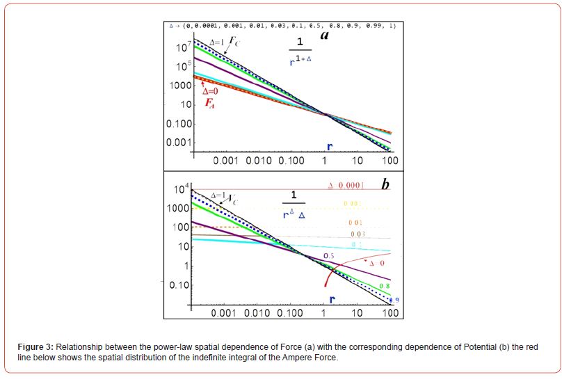 Click here to view Large Figure 3 irispublishers-online-journal-of-sciences