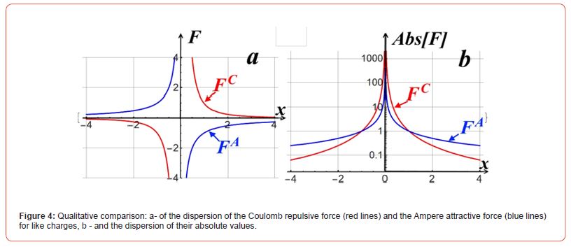 Click here to view Large Figure 4 irispublishers-online-journal-of-sciences