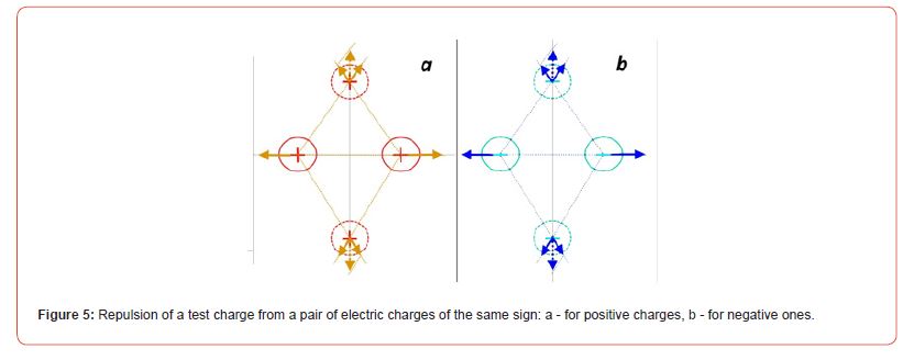 Click here to view Large Figure 5 irispublishers-online-journal-of-sciences