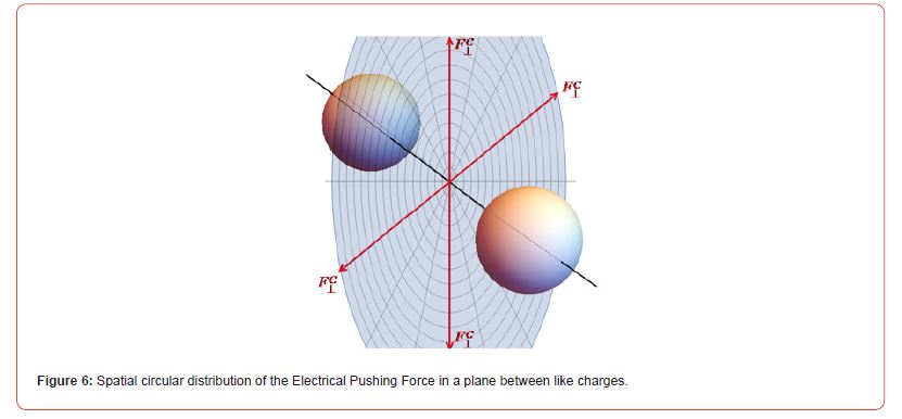 Click here to view Large Figure 6 irispublishers-online-journal-of-sciences