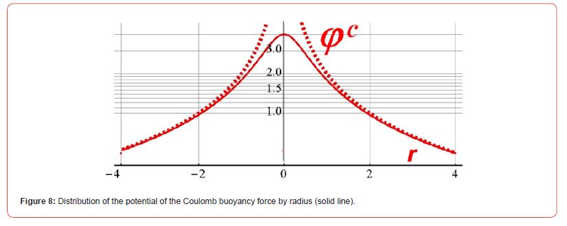 Click here to view Large Figure 8 irispublishers-online-journal-of-sciences
