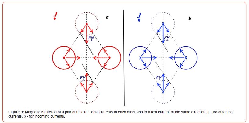 Click here to view Large Figure 9 irispublishers-online-journal-of-sciences