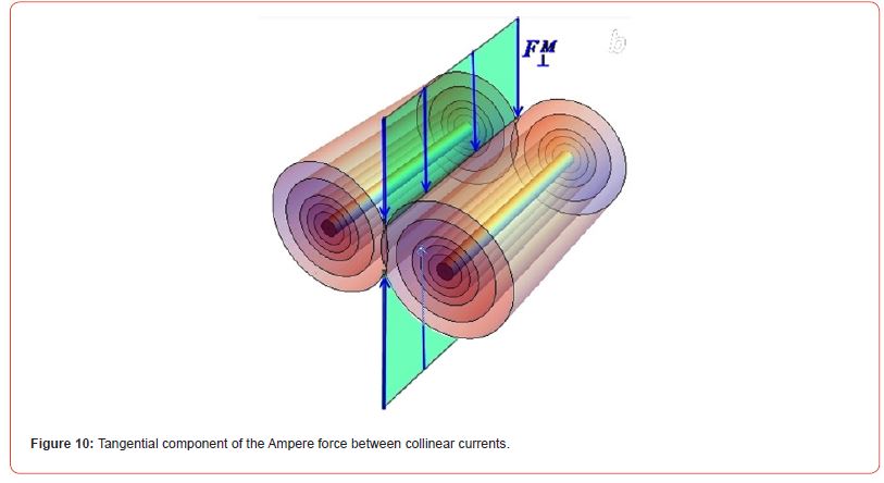 Click here to view Large Figure 10 irispublishers-online-journal-of-sciences