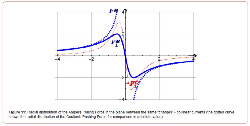 Click here to view Large Figure 11 irispublishers-online-journal-of-sciences