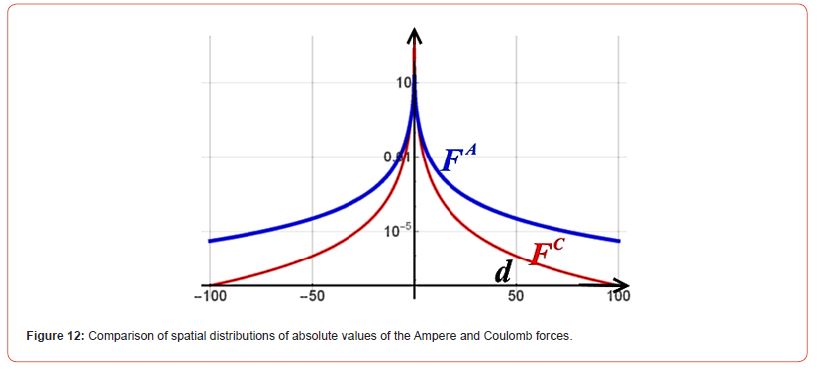 Click here to view Large Figure 12 irispublishers-online-journal-of-sciences