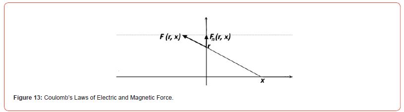 Click here to view Large Figure 13 irispublishers-online-journal-of-sciences