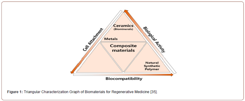 Click here to view Large Figure 1 irispublishers-online-journal-of-sciences