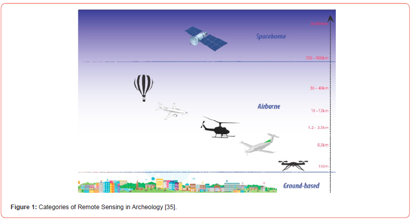 Click here to view Large Figure 1 irispublishers-online-journal-of-sciences