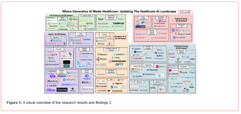 Click here to view Large Figure 5 irispublishers-online-journal-of-sciences