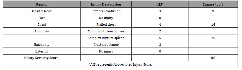 Click here to view Large Table 1 irispublishers-online-journal-of-sciences