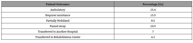 Click here to view Large Table 4 irispublishers-online-journal-of-sciences