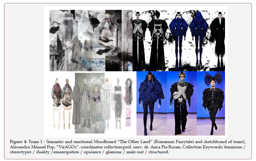 irispublishers-openaccess-textile-science-fashion