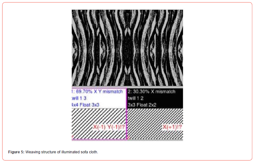 Click here to view Large Figure 5 irispublishers-openaccess-textile-science-fashion