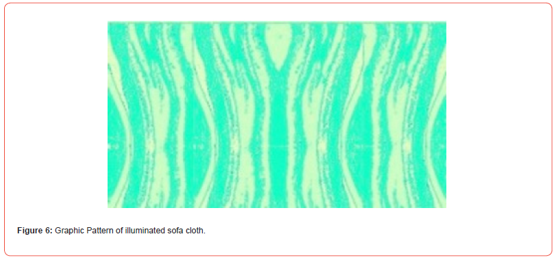 Click here to view Large Figure 6 irispublishers-openaccess-textile-science-fashion