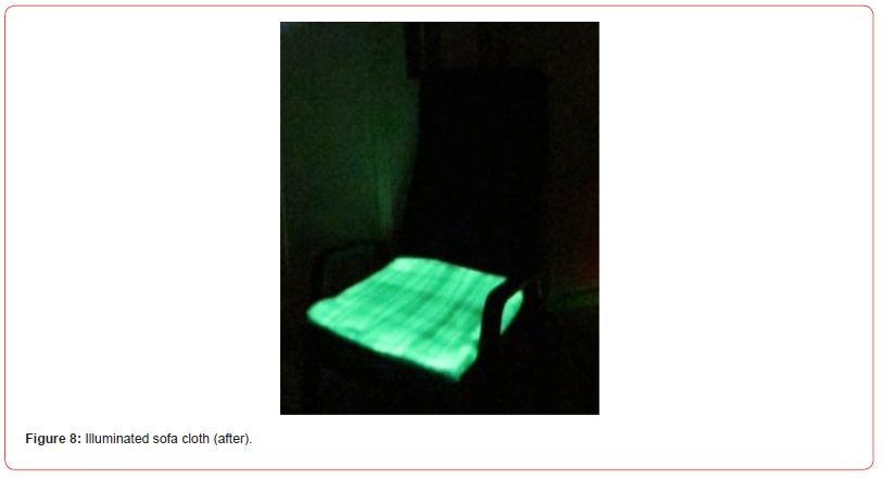Click here to view Large Figure 8 irispublishers-openaccess-textile-science-fashion