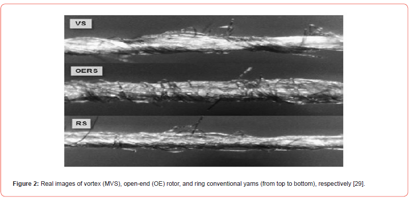 Click here to view Large Figure 2 irispublishers-openaccess-textile-science-fashion
