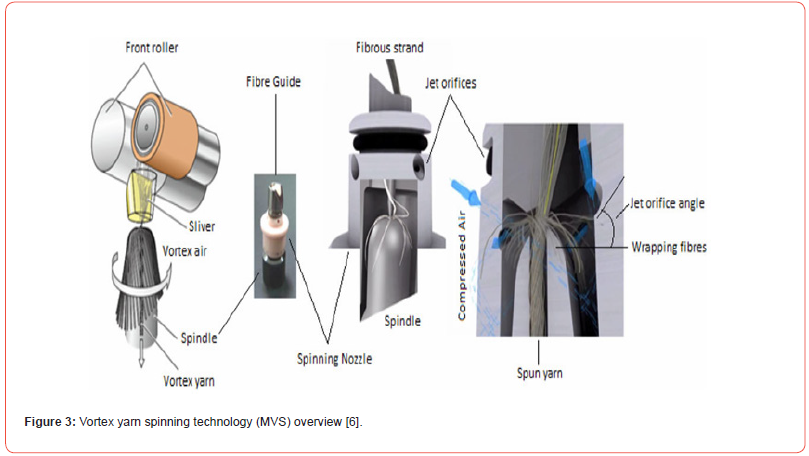 Click here to view Large Figure 3 irispublishers-openaccess-textile-science-fashion